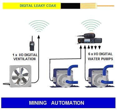 Automatización minera