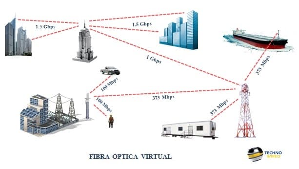 Sectores de aplicación
