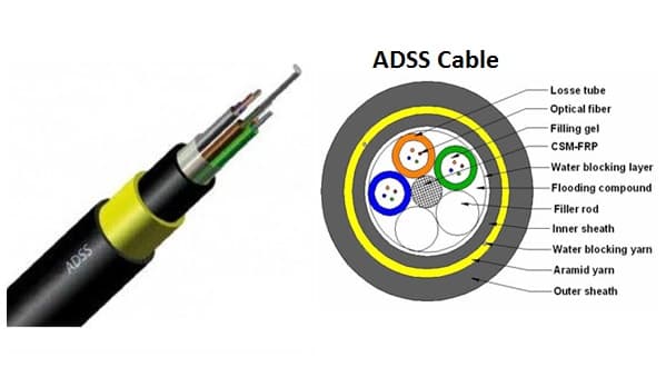 Fibra Óptica ADSS