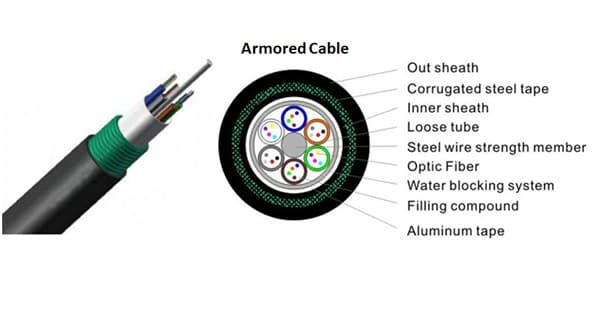 Fibra Óptica Armada