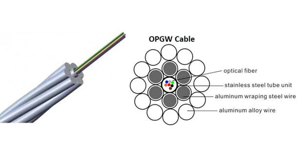 Fibra Óptica OPGW