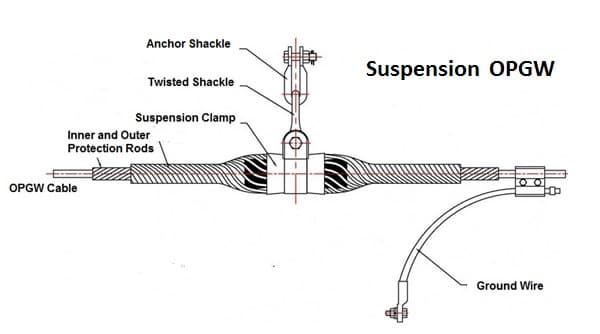 Herraje de Suspensión OPGW