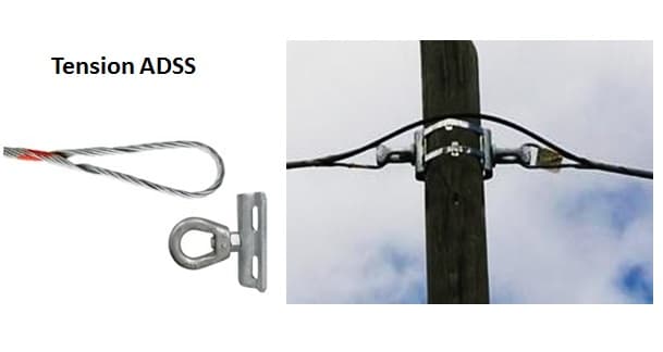 Herraje de Tensión ADSS